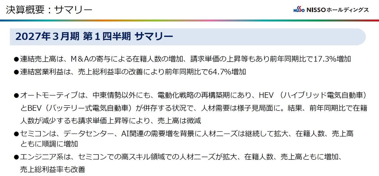 ＮＩＳＳＯHD、純利益が前年比91.0％増　AI関連等の需要増加を背景にセミコンに向けた人材ニーズが拡大中