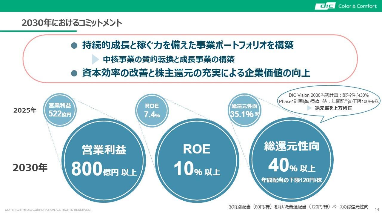 DIC、最高益更新を視野に「DIC Vision 2030」フェーズ2始動　事業拡大で30年度営業利益800億円超を目指す