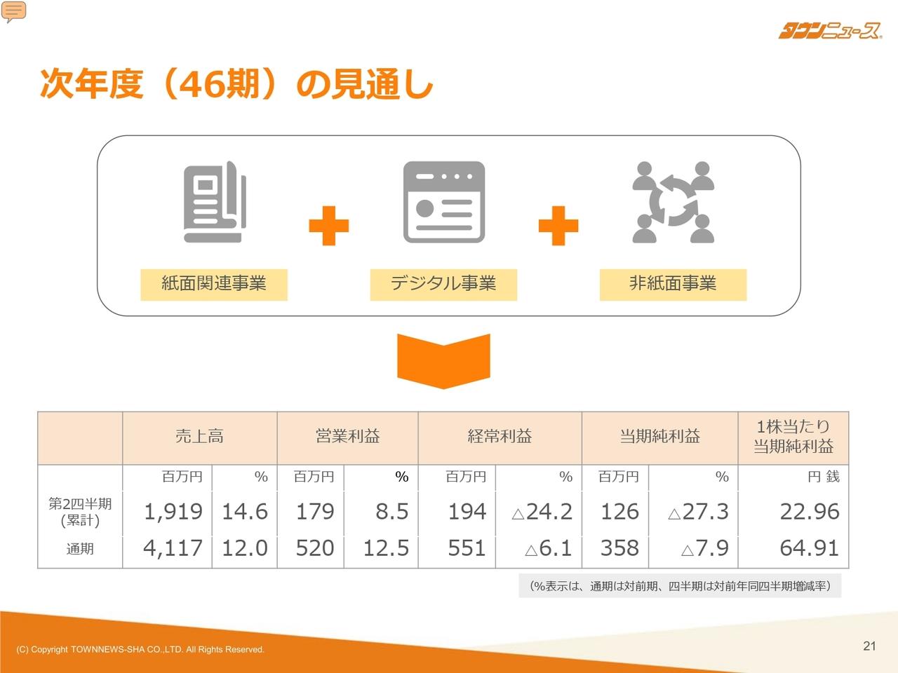 タウンニュース社、基本ビジョンを推進し各事業分野での取り組みを展開　次年度は過去最高売上の更新を目指す