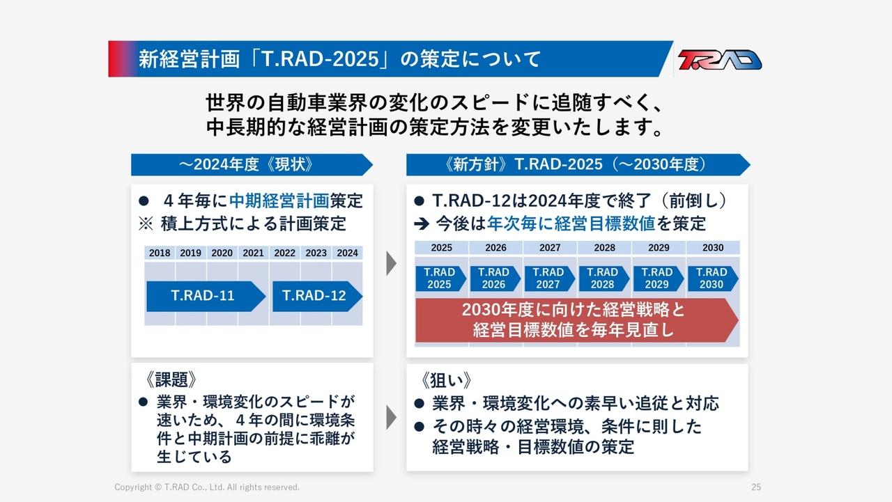 【QAあり】ティラド、通期は北米拠点の収益改善が寄与し増収増益　環境変化に対応すべく、新中期経営計画「T.RAD-2025」を策定