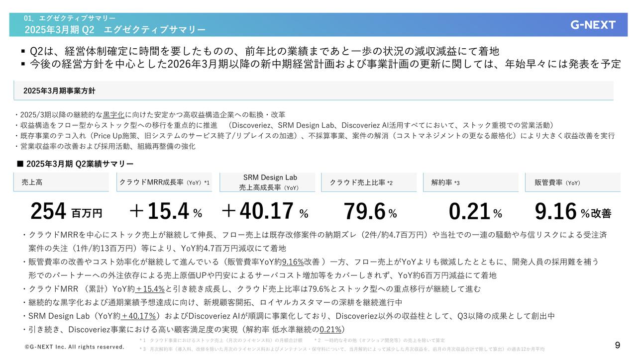 【QAあり】ジーネクスト、新経営体制がスタートし、QoQにて増収増益　3Q以降の継続的な黒字化に向け、ストック売上高はYoY＋10.8％と順調な成長