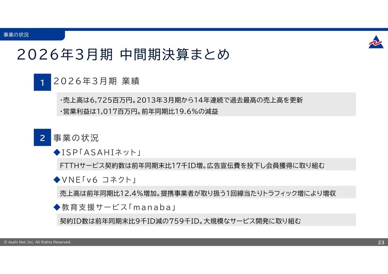 朝日ネット、中間期の売上高は14年連続で過去最高を更新　「v6 コネクト」とFTTH接続サービス数の増加が寄与