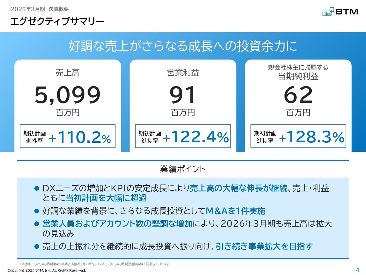 BTM、通期は売上・利益とも計画を上回る好調な着地　売上高は50.9億円、前年比22.8％増で過去最高を更新