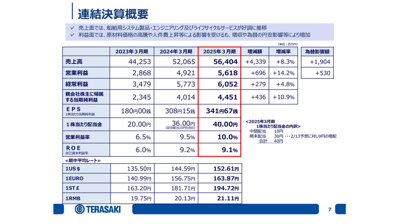 寺崎電気産業、3期連続の増収増益　船舶用システム製品・エンジニアリング及びライフサイクルサービスが好調に推移