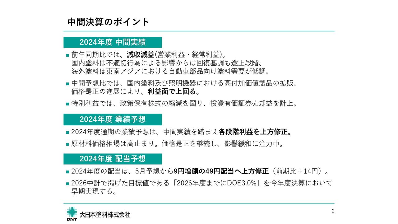 【QAあり】大日本塗料、通期業績予想及び配当予想を上方修正　価格是正・高付加価値製品の拡販奏功、DOE3％目標を前倒し達成