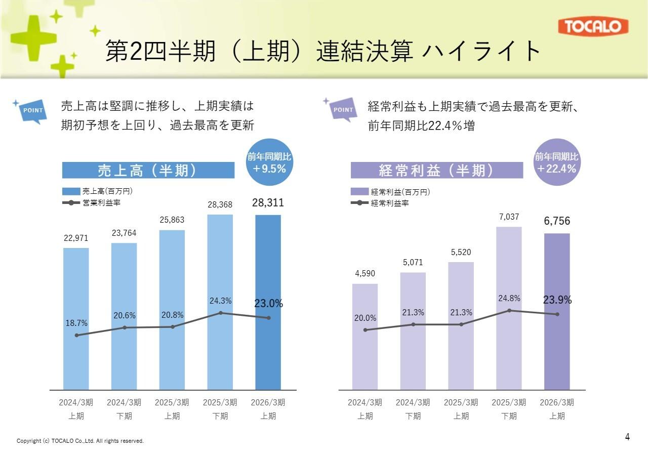 【QAあり】トーカロ、売上高・経常利益ともに上期で過去最高　溶射加工は半導体・FPDと産業機械が堅調に推移