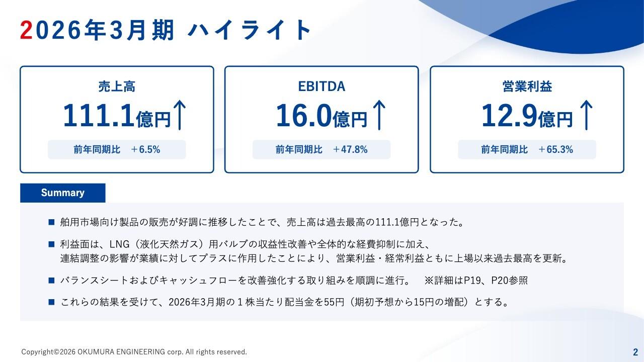 オーケーエム、舶用市場の旺盛な需要で売上高過去最高　海外市場開拓やM&A等も視野に入れ新領域への挑戦を加速
