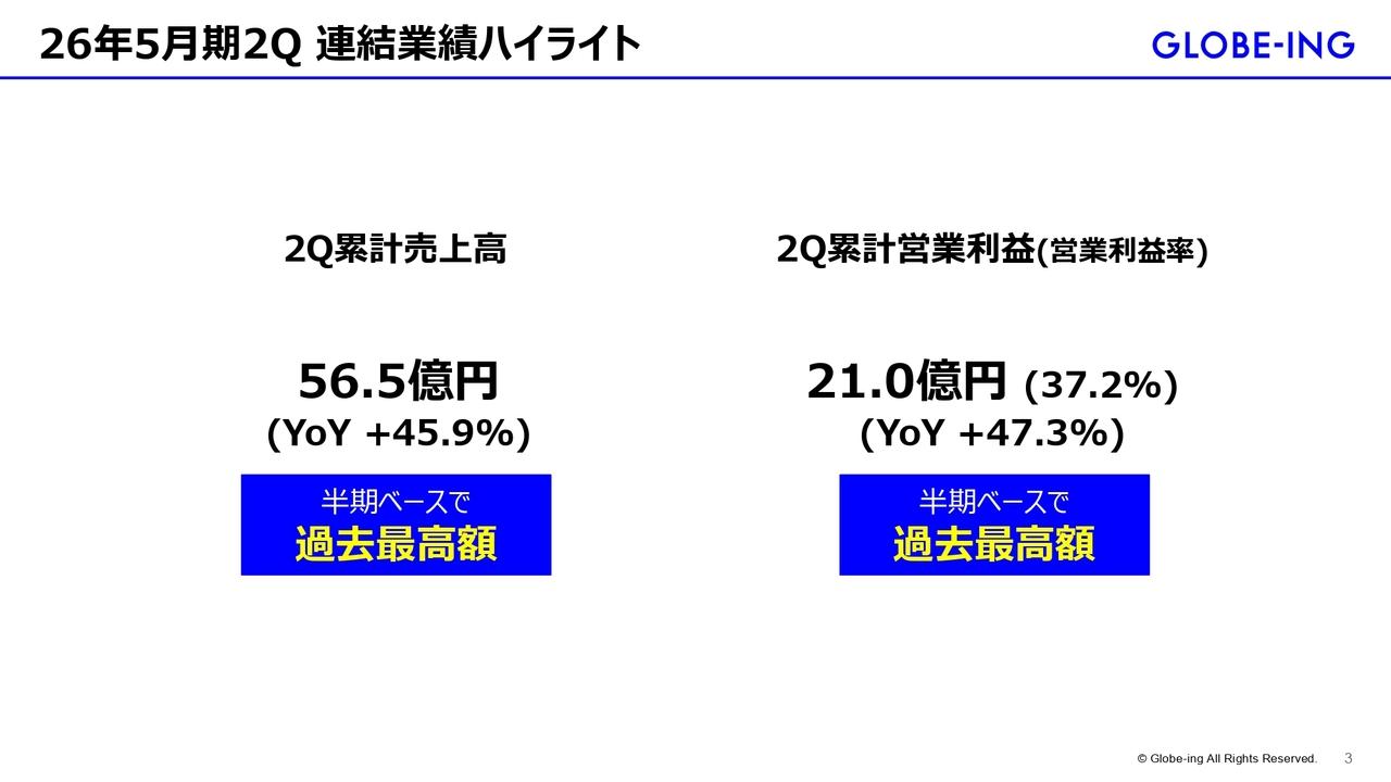 グロービング、2Q累計売上高・営業利益とも過去最高更新、通期予想を上方修正、配当開始　AI×共同開発型コンサル拡大が成長を牽引