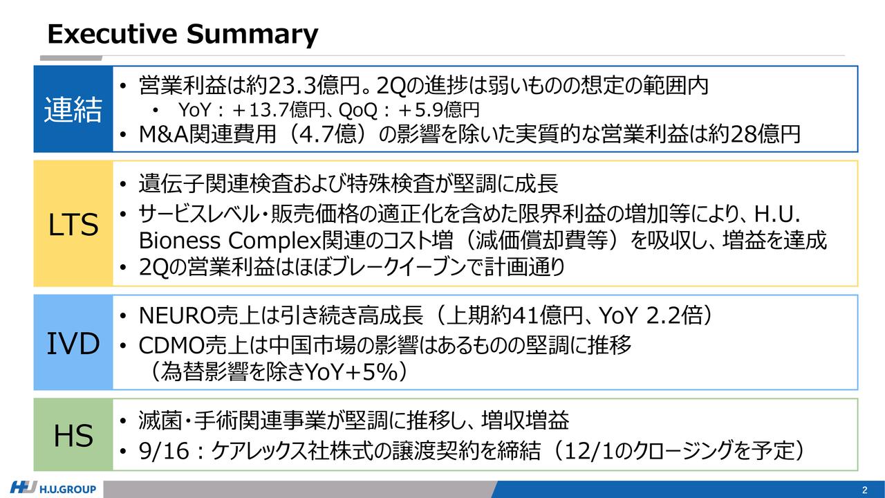 【QAあり】H.U.グループHD、全セグメント増収・営業利益も増益　FDA承認取得を追い風に、NEURO関連売上は前年比2.2倍に