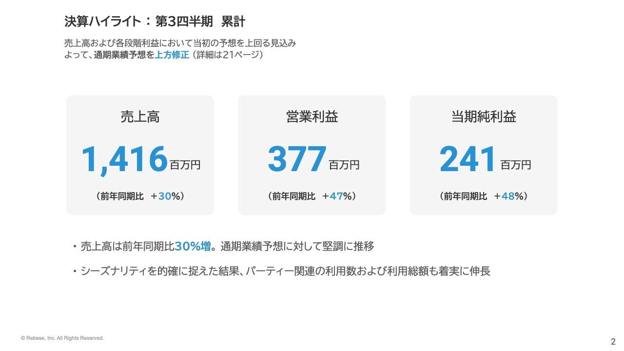 Rebase、通期業績予想を上方修正　加えて記念配当と記念優待の実施を発表