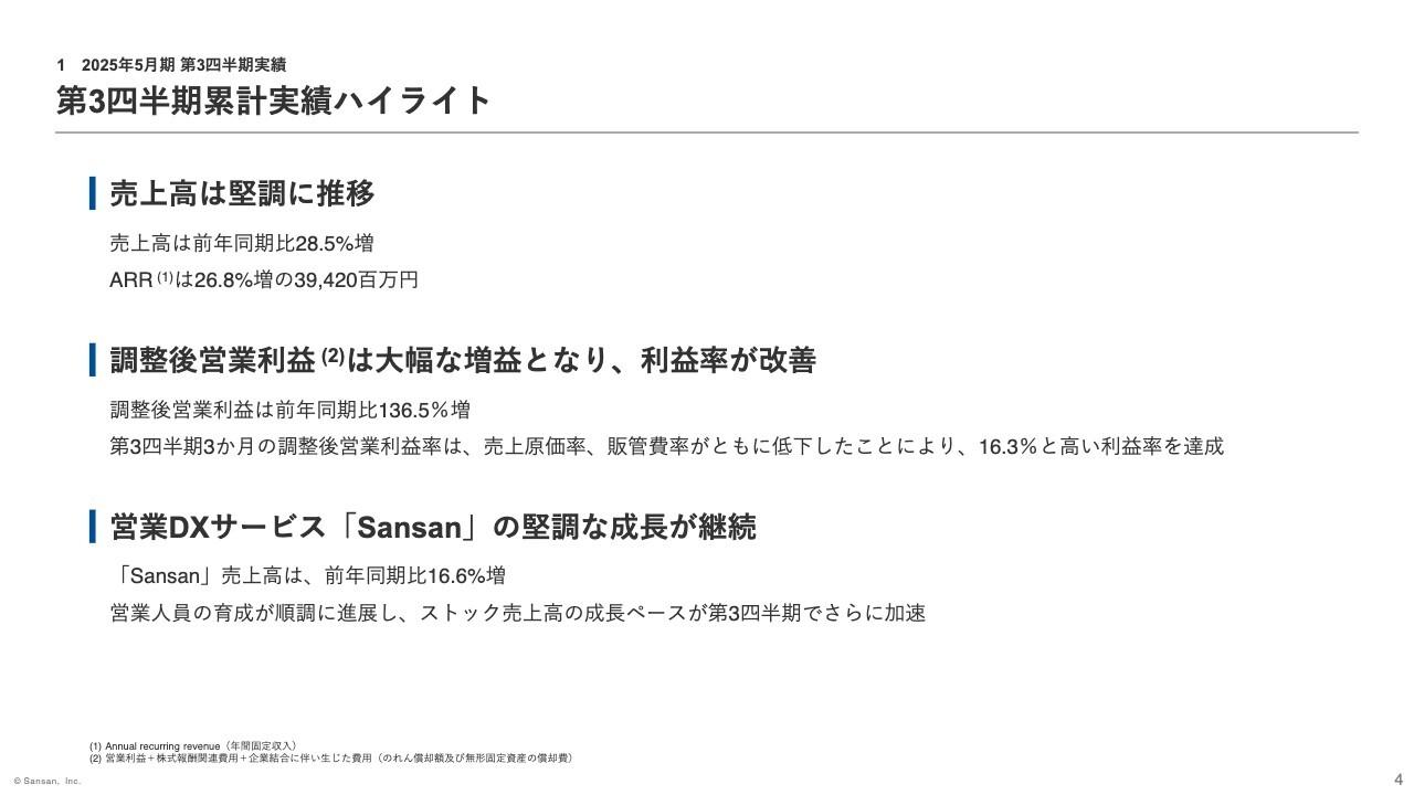【QAあり】Sansan、調整後営業利益は前年同期比136.5％増　「Sansan」の成長継続に加え、Eight事業も増収増益で黒字に