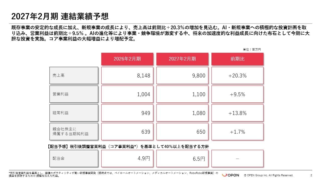 オープングループ、「BizRobo!」などRPA・AIによる業務自動化が伸長　1Q営業利益前期比86.7％増、増配を計画