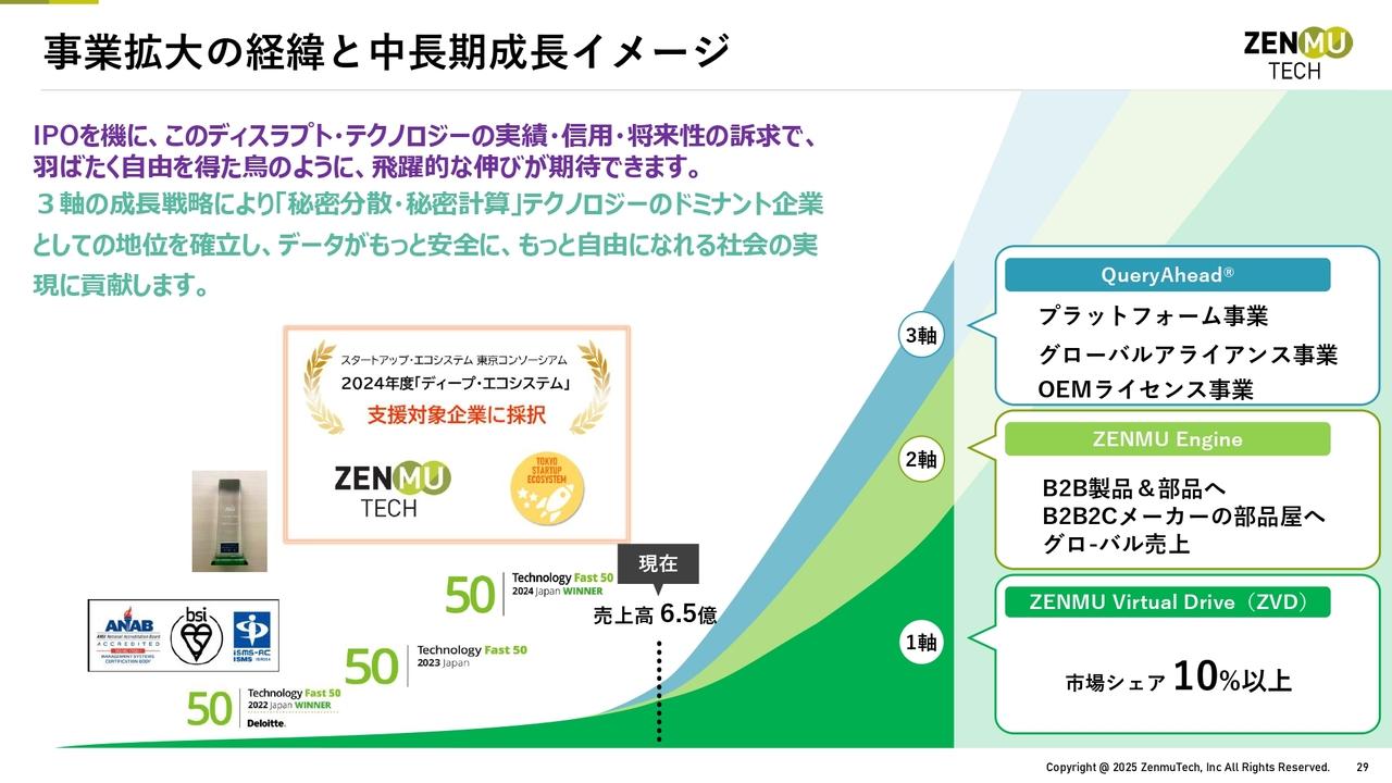ZenmuTech、暗号化に代わる独自の秘密分散技術を用いた「守らない」セキュリティで成長加速　海外展開も視野に市場拡大