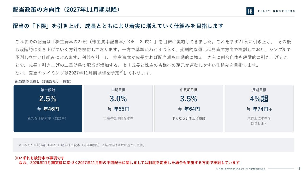 ファーストブラザーズ、上期純利益が通期計画93％まで進捗　DOE下限2.5％へ引き上げ検討、段階的に4％超を目指す