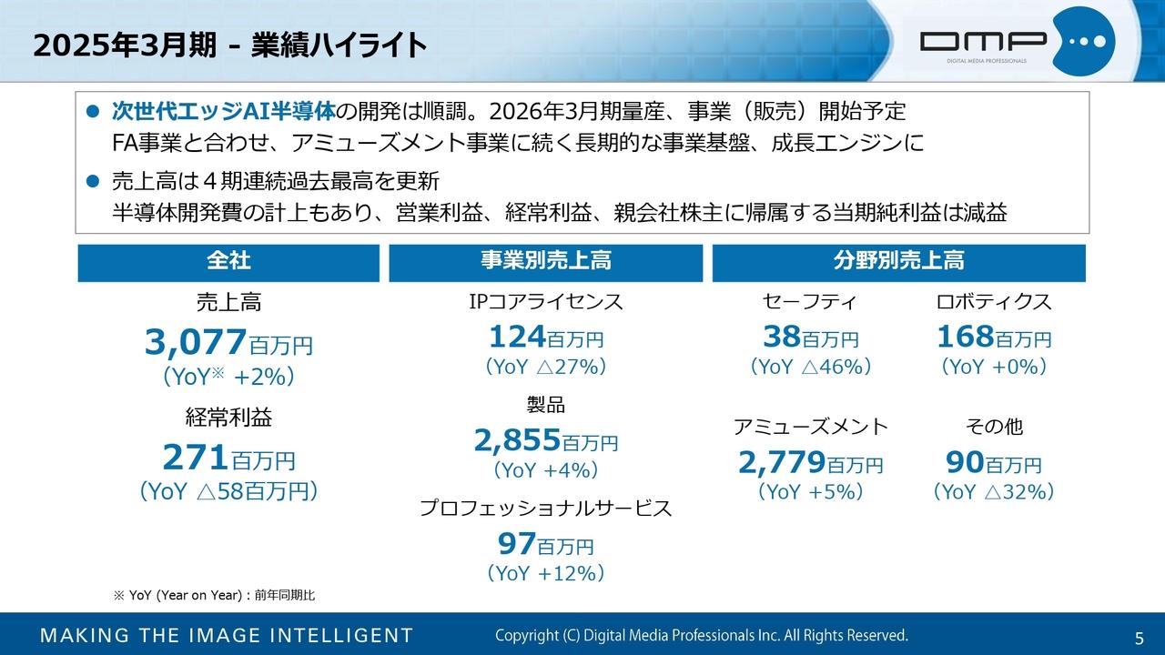 【QAあり】ディジタルメディアプロフェッショナル、売上高は4期連続で過去最高　次世代エッジAI半導体は2026年3月期販売開始予定