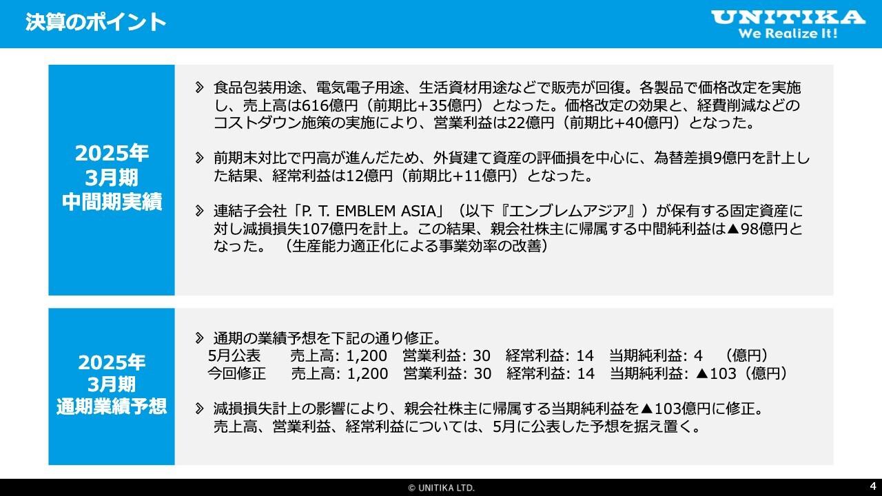 ユニチカ、売上高は+6.1％、営業利益は前期赤字から黒字へと転換　繊維事業撤退を含む事業再生計画を発表