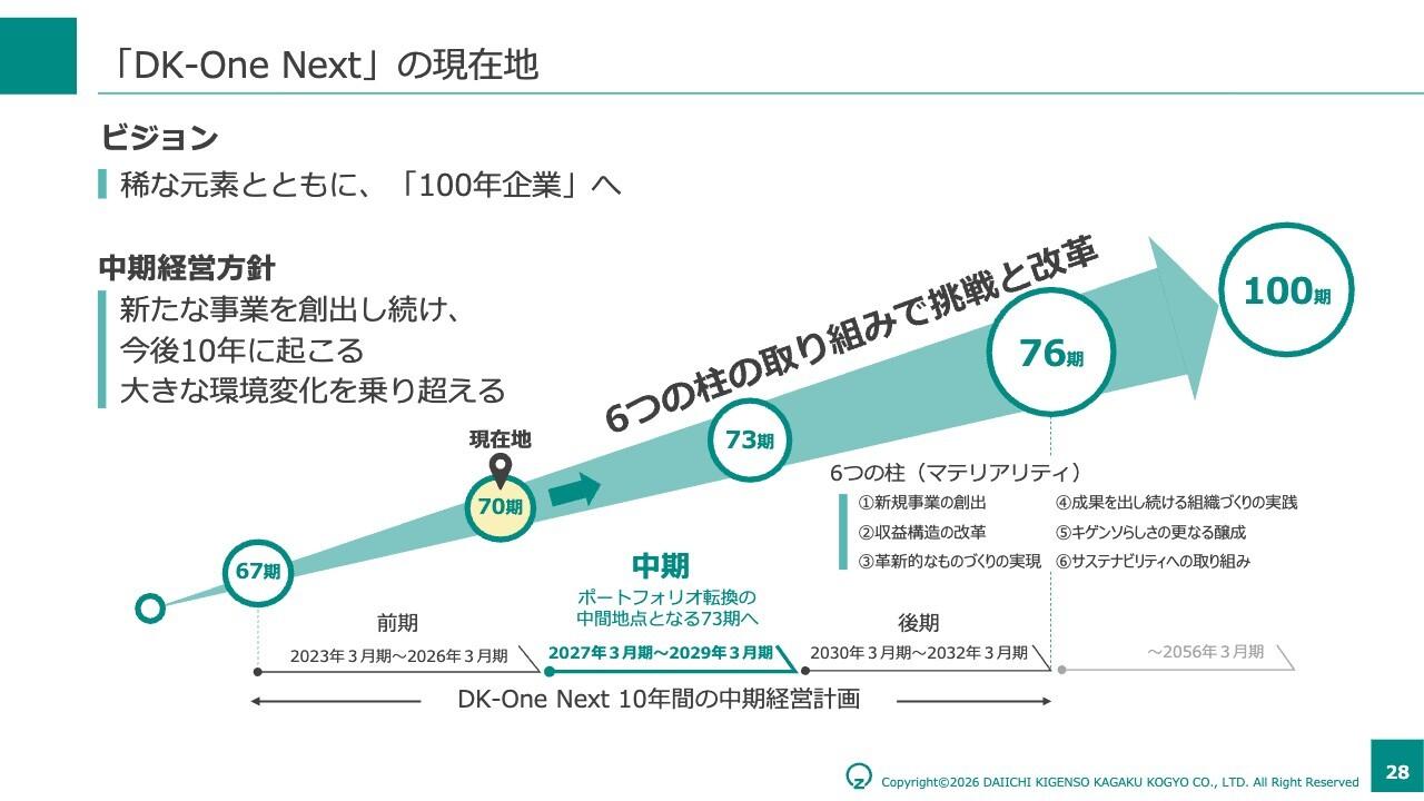 第一稀元素、戦略分野の成長や収益構造改革を推進　ベトナム事業により付加価値を創造