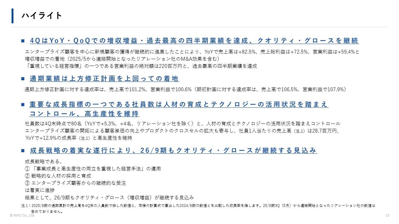 【QAあり】AViC、4Qは過去最高の四半期業績達成、クオリティ・グロース継続　通期業績は上方修正後計画を超えて着地