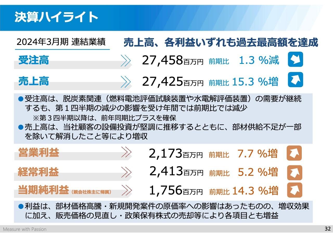 【QAあり】チノー、通期は売上高・各利益いずれも過去最高　製造業の設備投資の堅調な推移や部材供給不足解消等が寄与