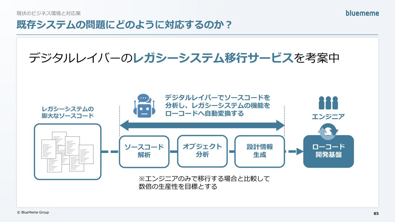 BlueMeme、デジタルレイバーを成長戦略にIT人材不足の課題解決に挑む　2026年以降急成長の見込み