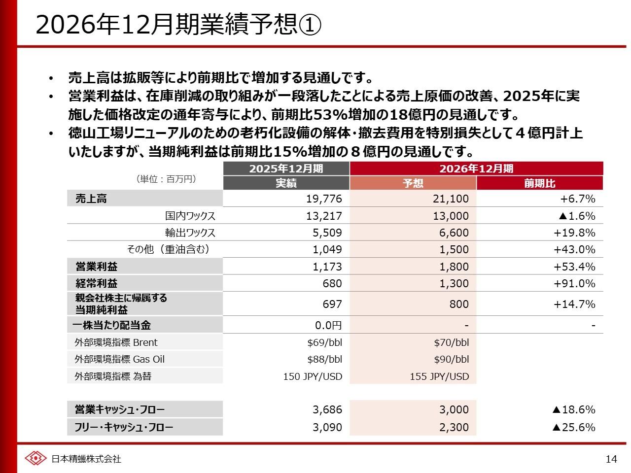 日本精蠟、26年12月期は営業利益53.4％増へ　原料転換で利益水準改善・基幹工場リニューアルで事業基盤強化