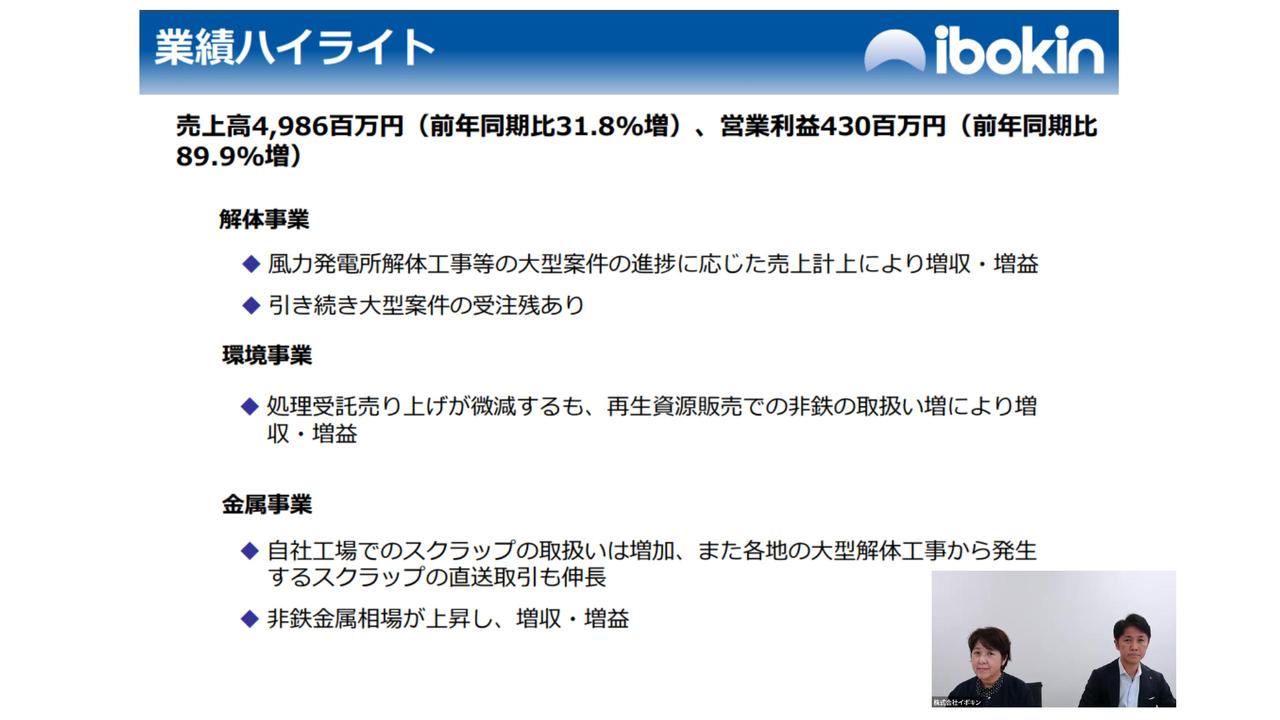 【QAあり】イボキン、解体事業が牽引し、上期は大幅な増収増益　風力発電所解体工事等の進捗に応じた売上計上が業績に寄与