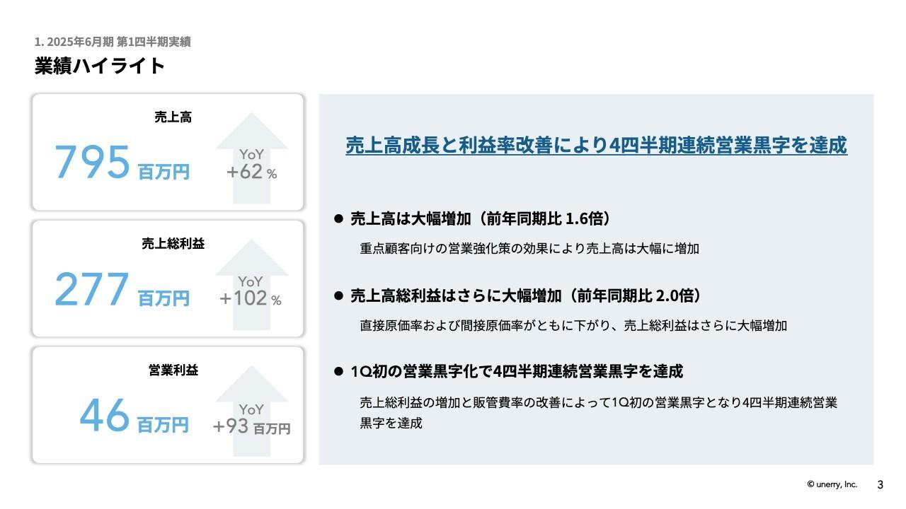 【QAあり】unerry、4四半期連続営業黒字達成、売上総利益は前年比2倍成長　リカーリング売上増・原価率改善が貢献