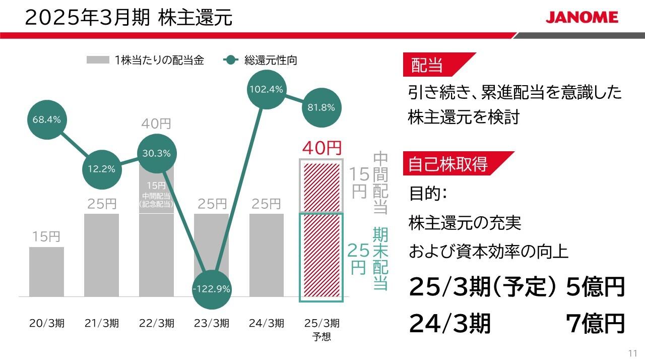ジャノメ、家庭用機器事業が奏功し増収増益　株主還元充実と資本効率の向上のため自己株式取得を発表