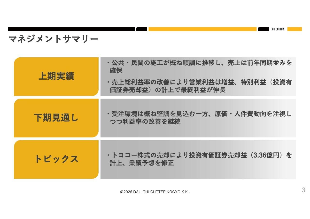 第一カッター興業、主力の切断・穿孔工事が前年比増収増益　トヨコー株式の売却で特別利益を計上