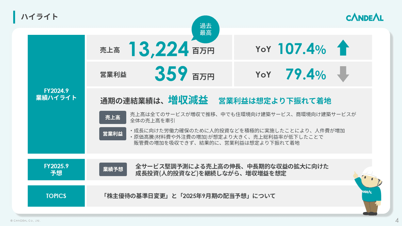 キャンディル、FY24は過去最高の売上高を更新　FY25は売上高の伸長、成長投資を継続し、増収増益を想定