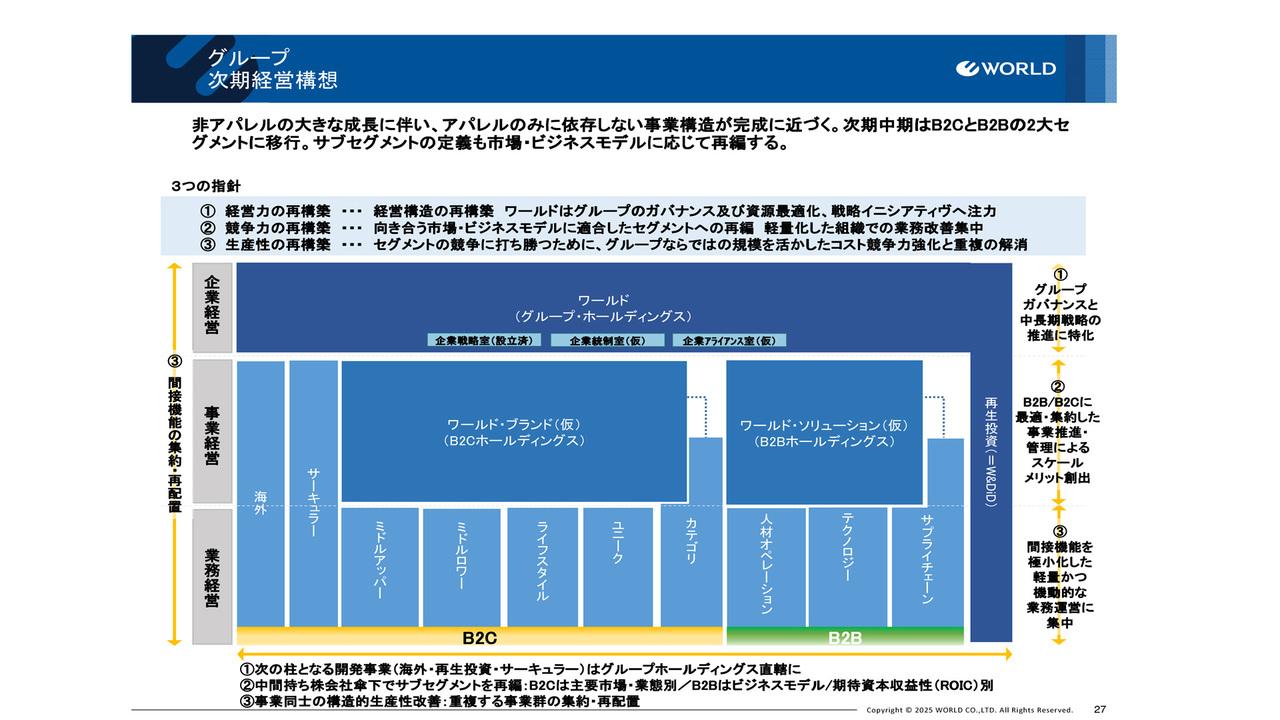 ワールド、プラットフォーム事業の利益が約3倍と大きく伸長　次期中期計画ではB2CとB2Bの2大セグメントに再編