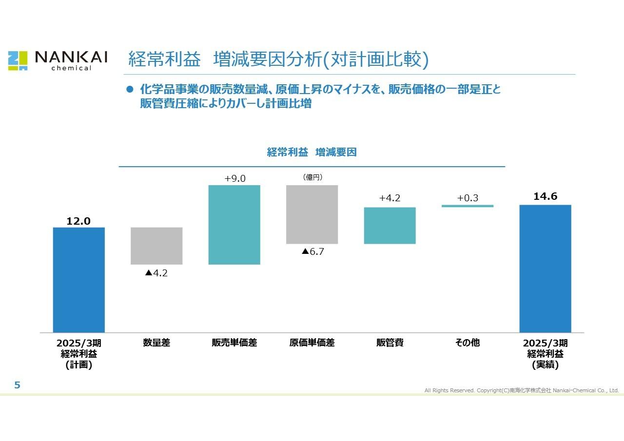 【QAあり】南海化学、経常利益は計画比＋21.3％　各種塩事業で路面凍結防止剤が増販、26年3月期は増収増益を見込む