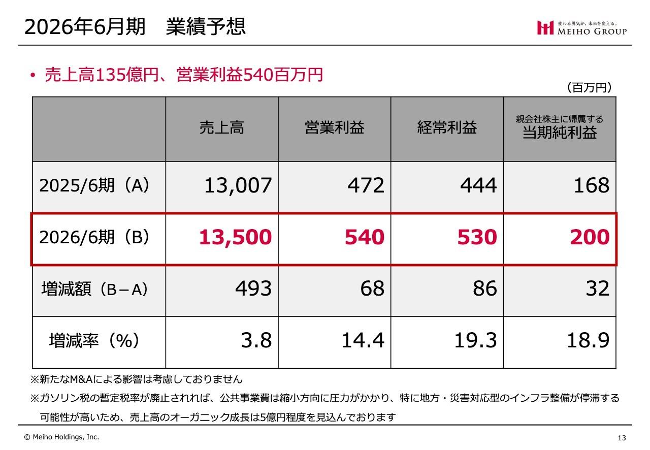 メイホーHD、26年6月期はオーガニック成長で増収増益へ　企業支援プラットフォームの充実と従業員承継型M&Aを推進