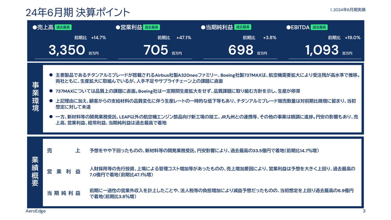 【QAあり】AeroEdge、売上高・営業利益・当期純利益・EBITDAで過去最高値を達成　新材料等の開発業務受託や円安影響が寄与