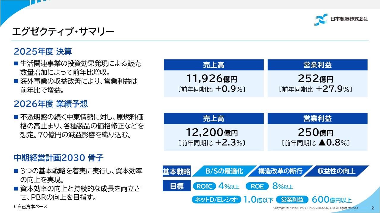 日本製紙、対前年増益も中計目標は未達　新中計2030骨子公表・ROE8%以上を目指す