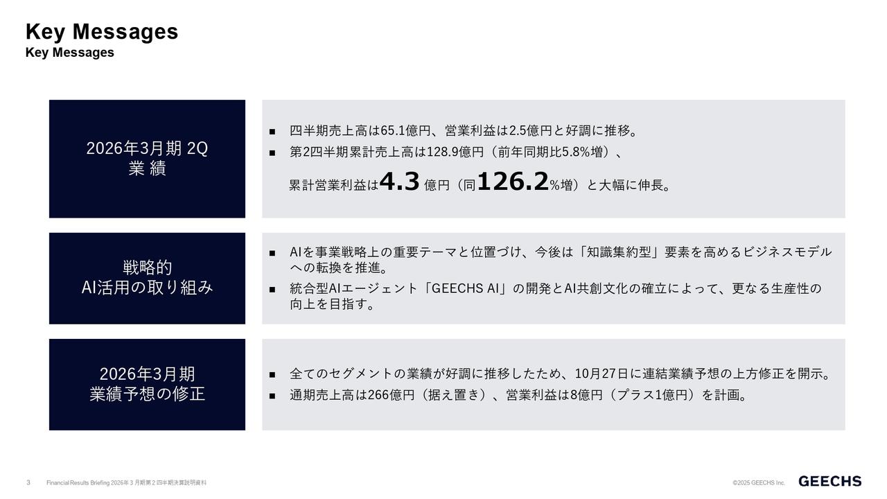 【QAあり】ギークス、累計営業利益は前年比＋126.2%と2倍超に伸長　AIエージェント「ギークスAI」の開発とAI共創文化の確立を目指す