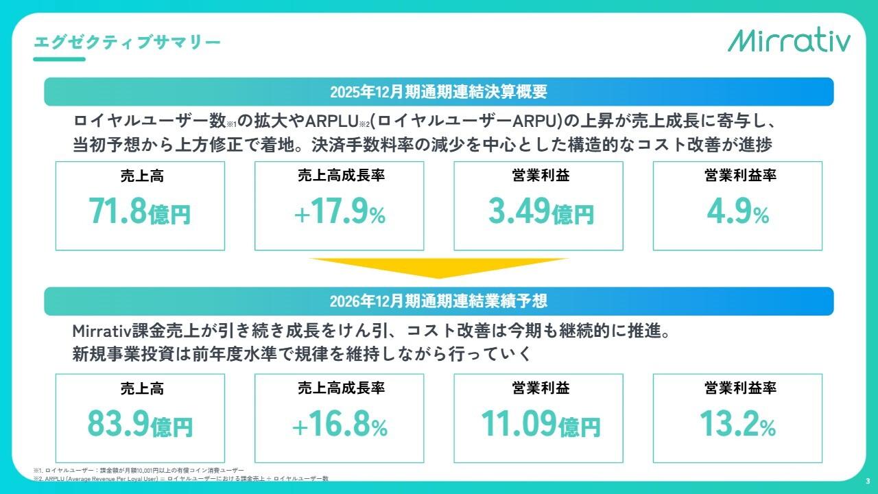 ミラティブ、ミルフィーユ構造で安定基盤を確立・営利3倍超へ　「Mirrativ」アプリ以外の配信者への新規事業展開も加速