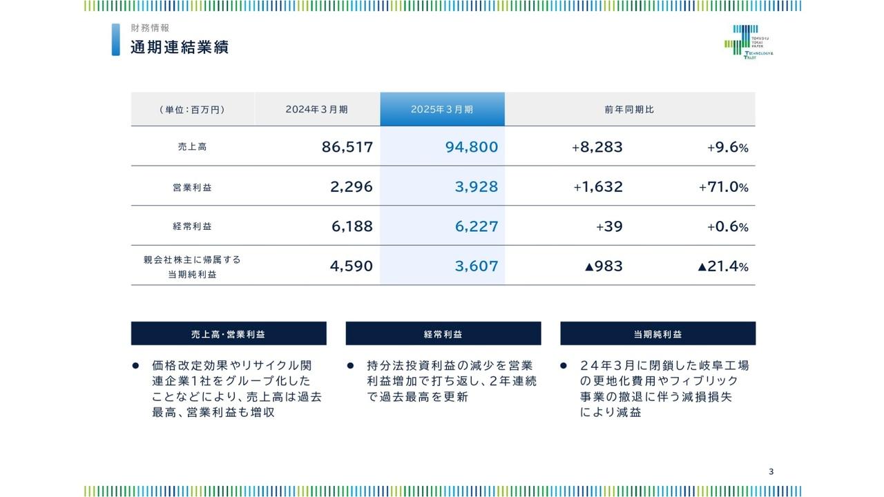 特種東海製紙、通期は増収増益　価格改定効果・関連企業のグループ化等により、売上高は過去最高を達成