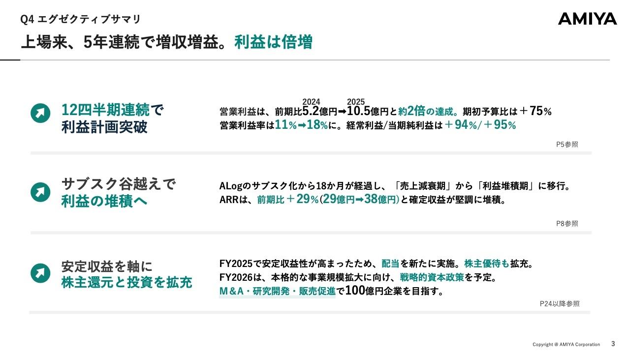 網屋、5期連続増収増益・ARR29%増　新中計ではM&A推進や既存製品のさらなる向上に取り組む