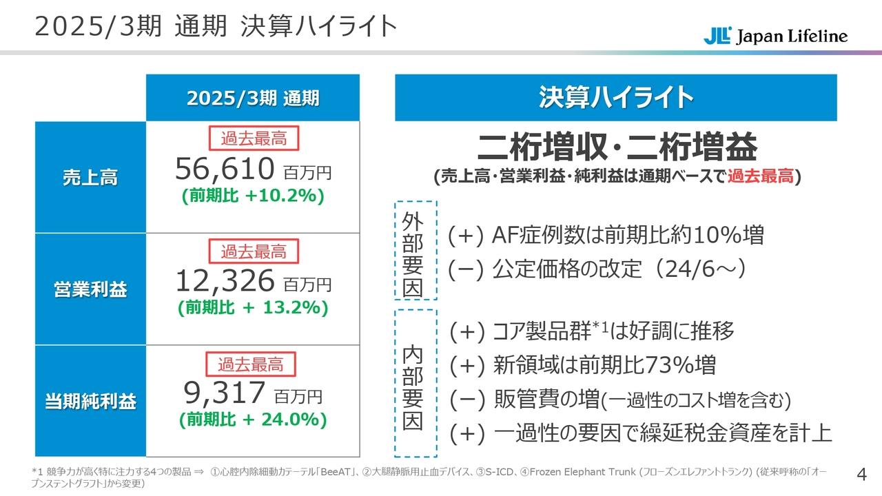 【QAあり】日本ライフライン、通期は売上高・利益ともに二桁成長を達成　コア製品群は2026年3月期も成長を見込む