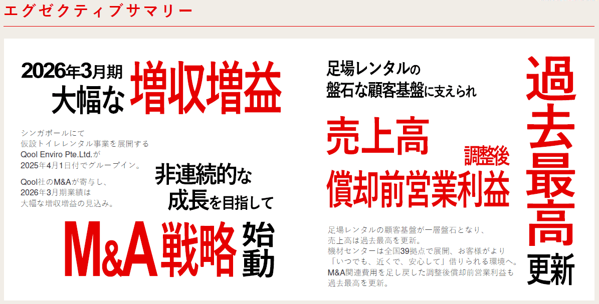 【QAあり】ASNOVA、売上高は前年比＋12.7%で過去最高を更新　M&Aが寄与し売上高、償却前営業利益ともに二桁成長を見込む