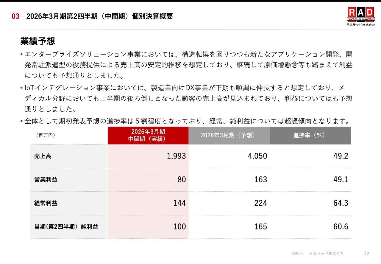 日本ラッド、四半期黒字トレンドが定着　経常利益進捗64％で通期計画に手応え