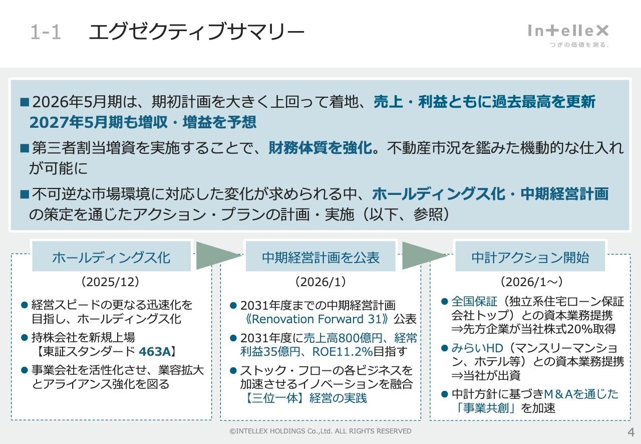 インテリックスHD、増収増益で2期連続過去最高更新を目指す　中期経営計画を通じて、「業界の転換期」を成長機会へ