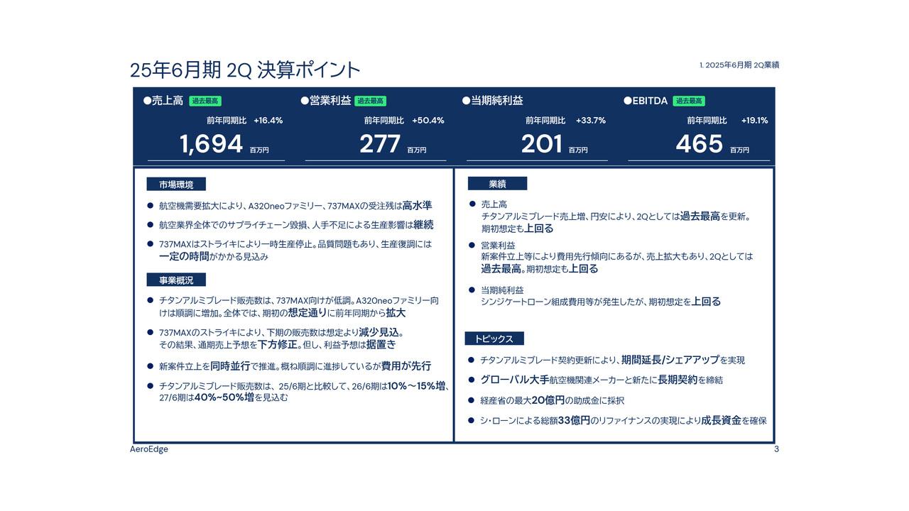 【QAあり】AeroEdge、SAFRAN社以外のグローバル大手航空機関連メーカーとの新たな長期契約の締結