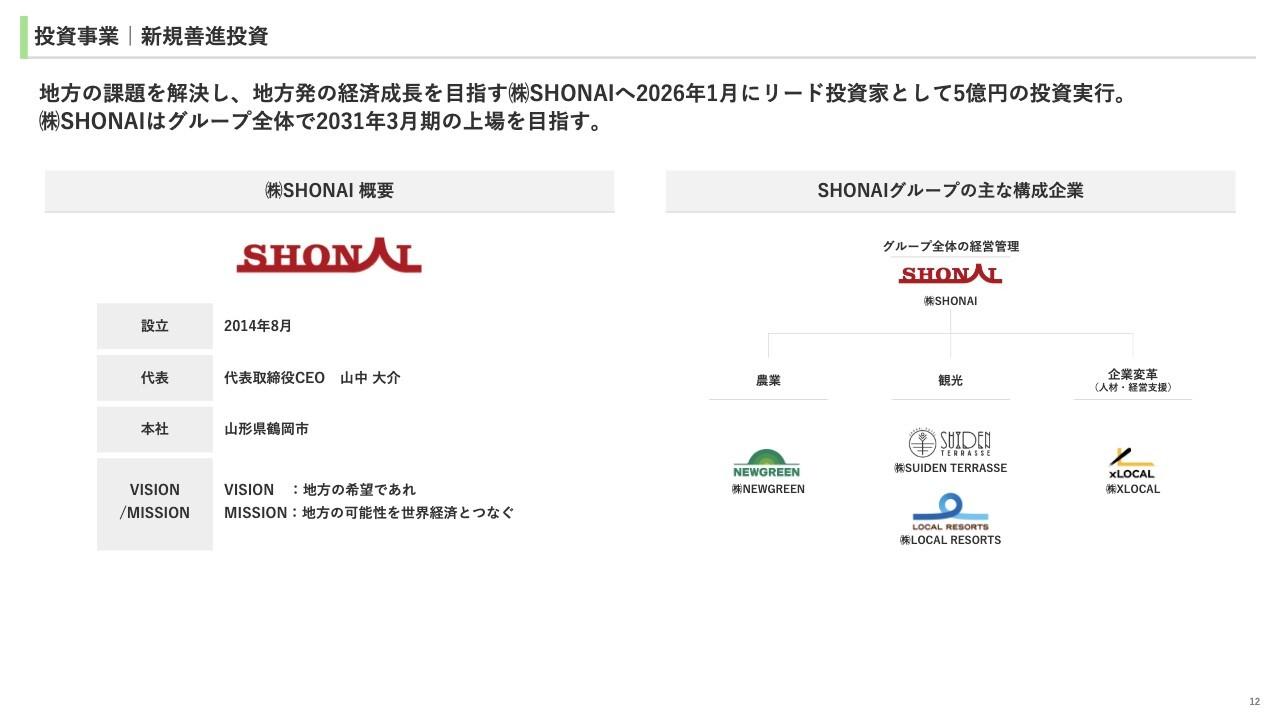 ユナイテッド、地方経済成長を目指す株式会社SHONAIにリード投資家として5億円出資　株式会社ベストコは教室数・生徒数増で堅調に成長