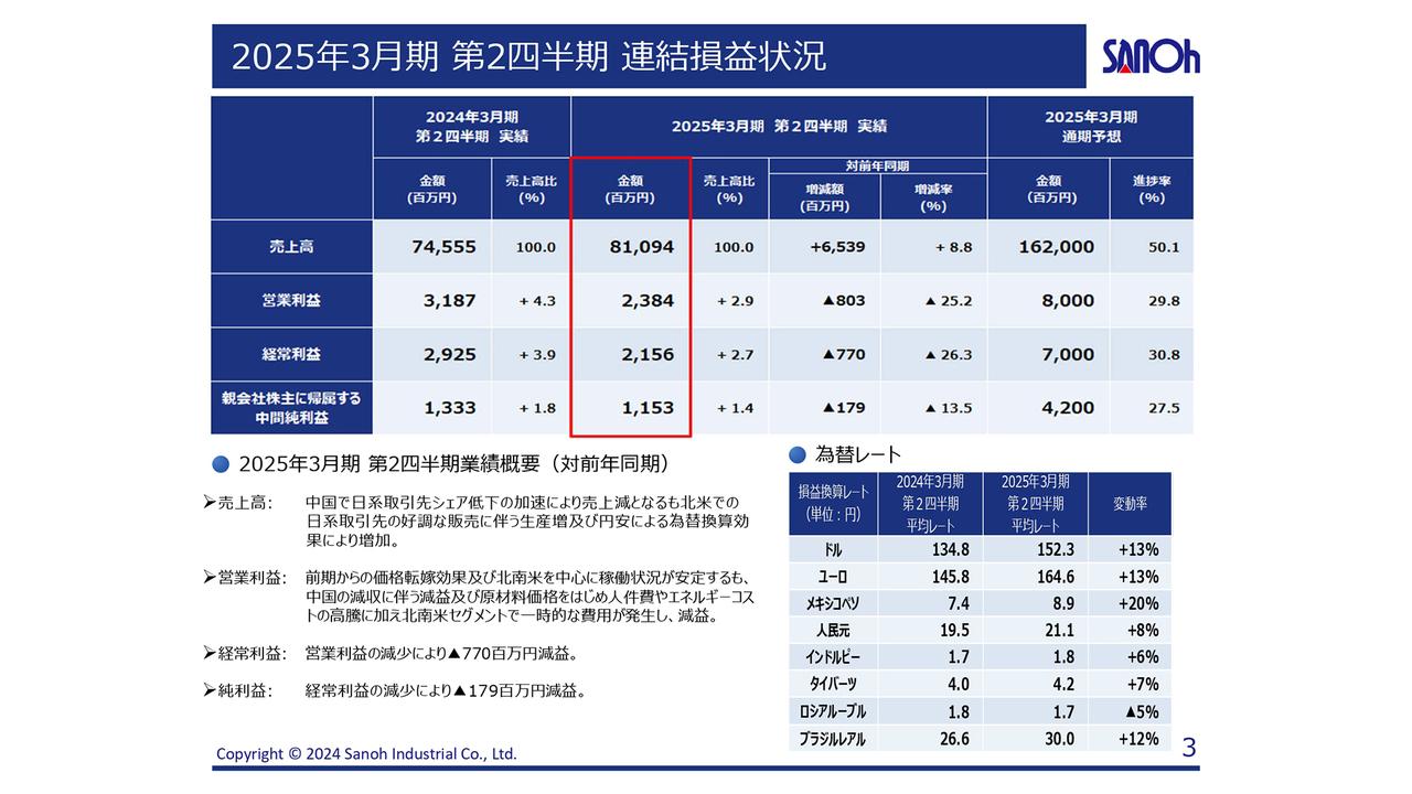 【QAあり】三桜工業、上期は増収減益で着地　中国や欧州での不振が響く
