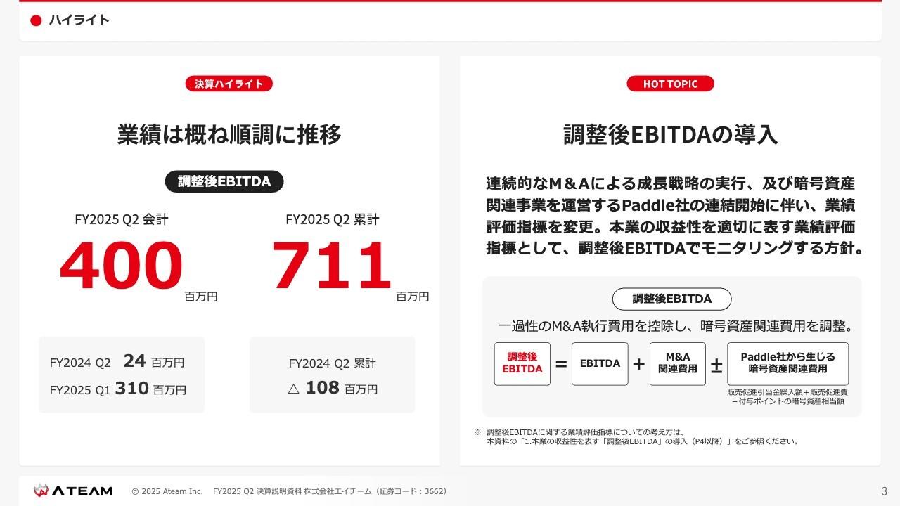 【QAあり】エイチーム、Q2は各事業が堅調に推移しQonQで増収増益　本業の収益性を表す調整後EBITDAを導入