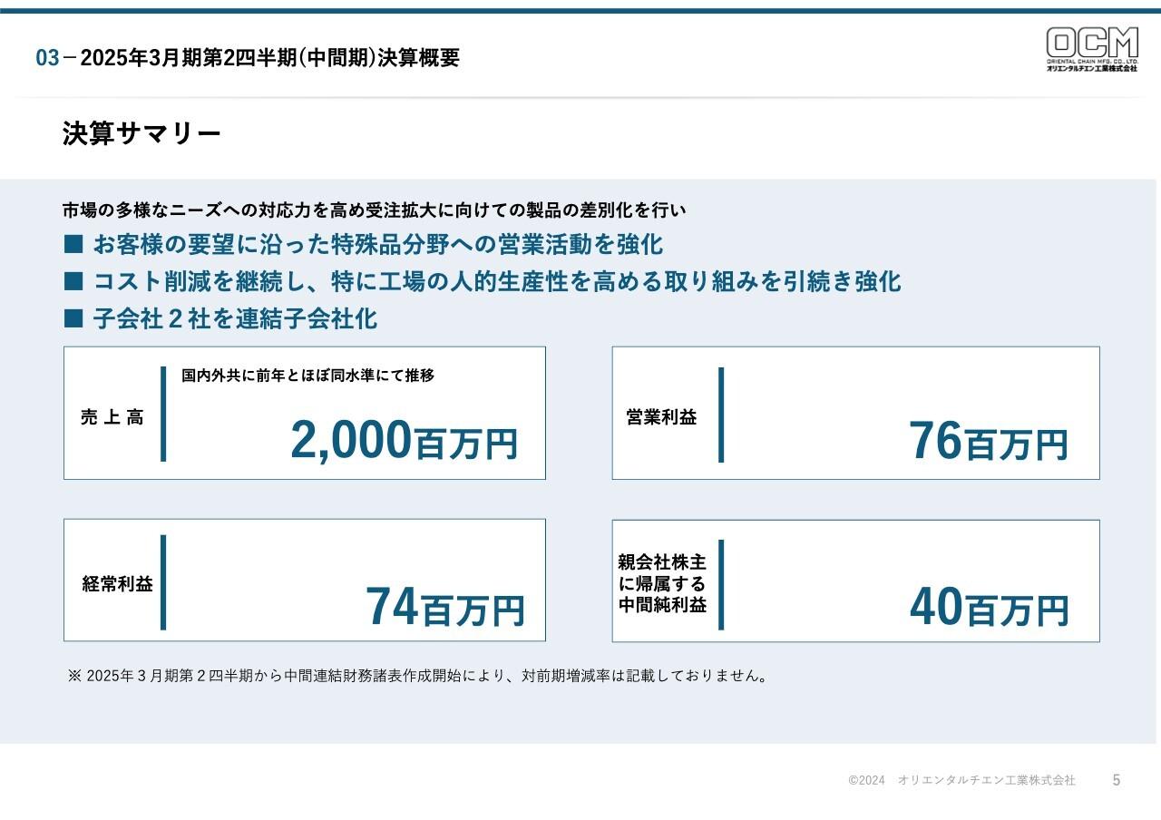 オリエンタルチエン工業、顧客ニーズに沿った特殊品分野への営業活動に注力　人的生産性を高める取り組みを強化