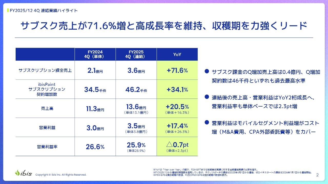 アイビス、新たに今後3年間の主要経営指標を開示　サブスク課金売上高27.9億円と利益成長率20％以上を目指す