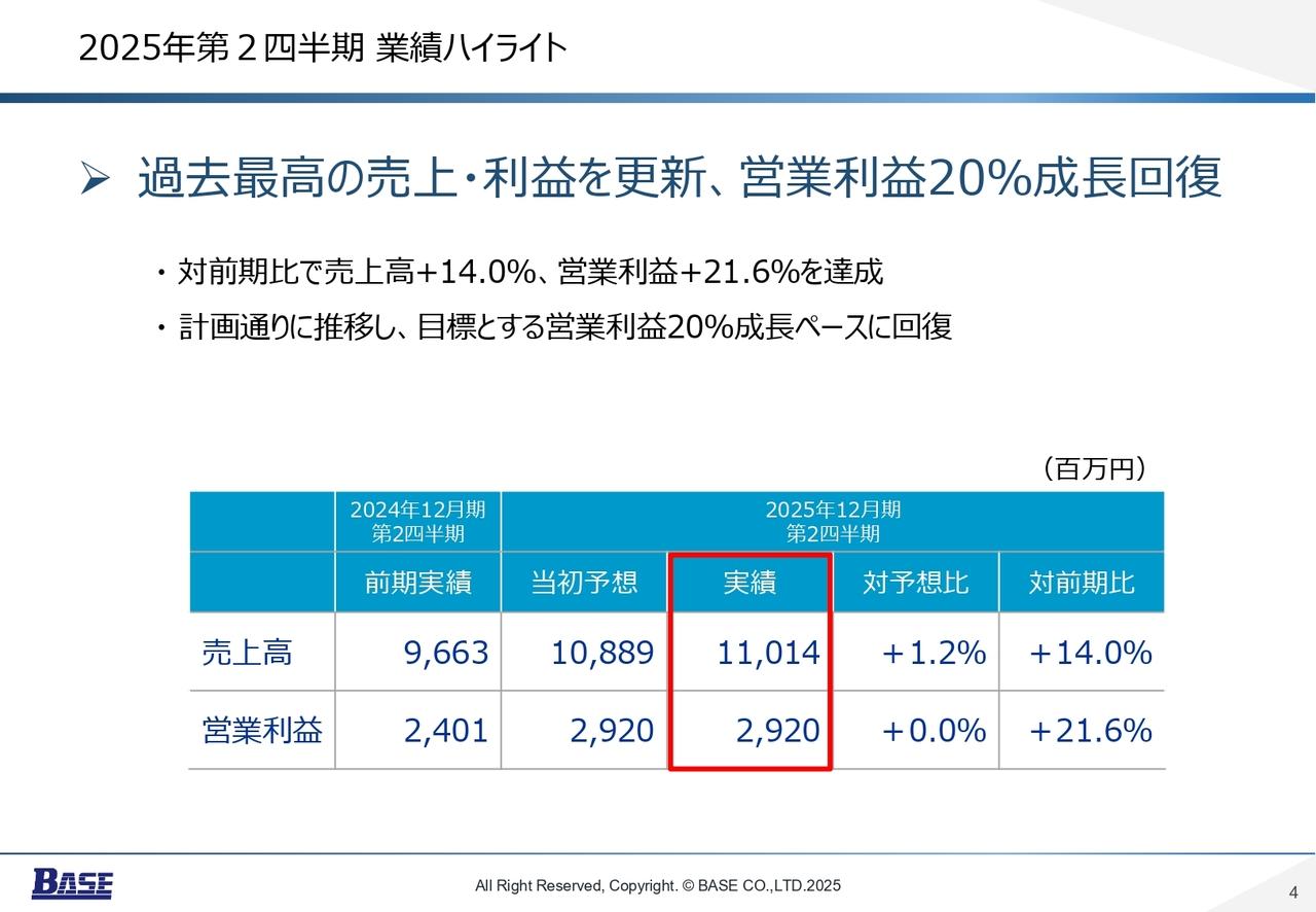 【QAあり】ベース、2Qは前年比売上高＋14％・営業利益＋21.6％を達成　大手向け受託開発が堅調に拡大、SAP関連の人材育成も進展